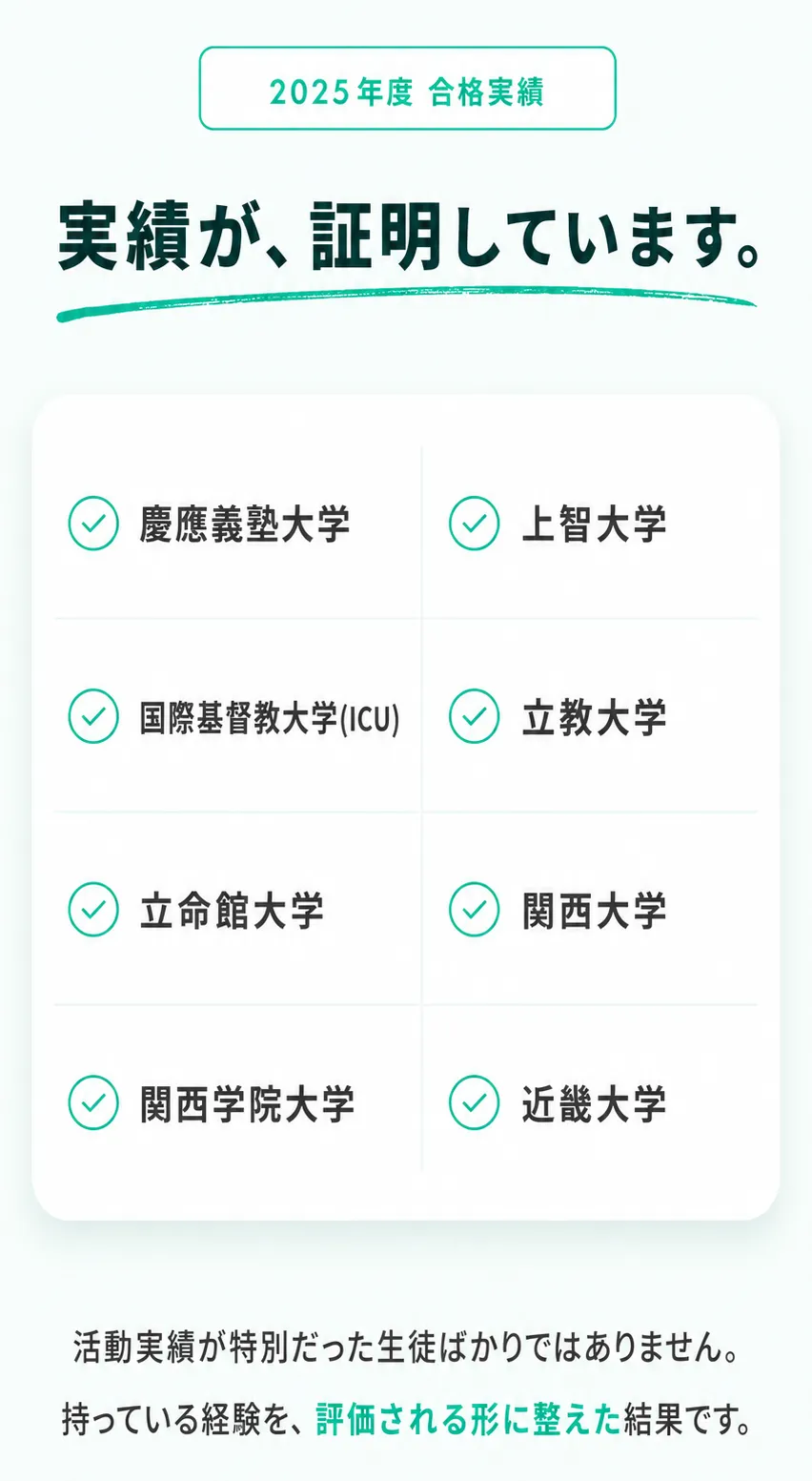 2025年度 合格実績。実績が、証明しています。慶應義塾大学、上智大学、国際基督教大学(ICU)、立教大学、立命館大学、関西大学、関西学院大学、近畿大学。