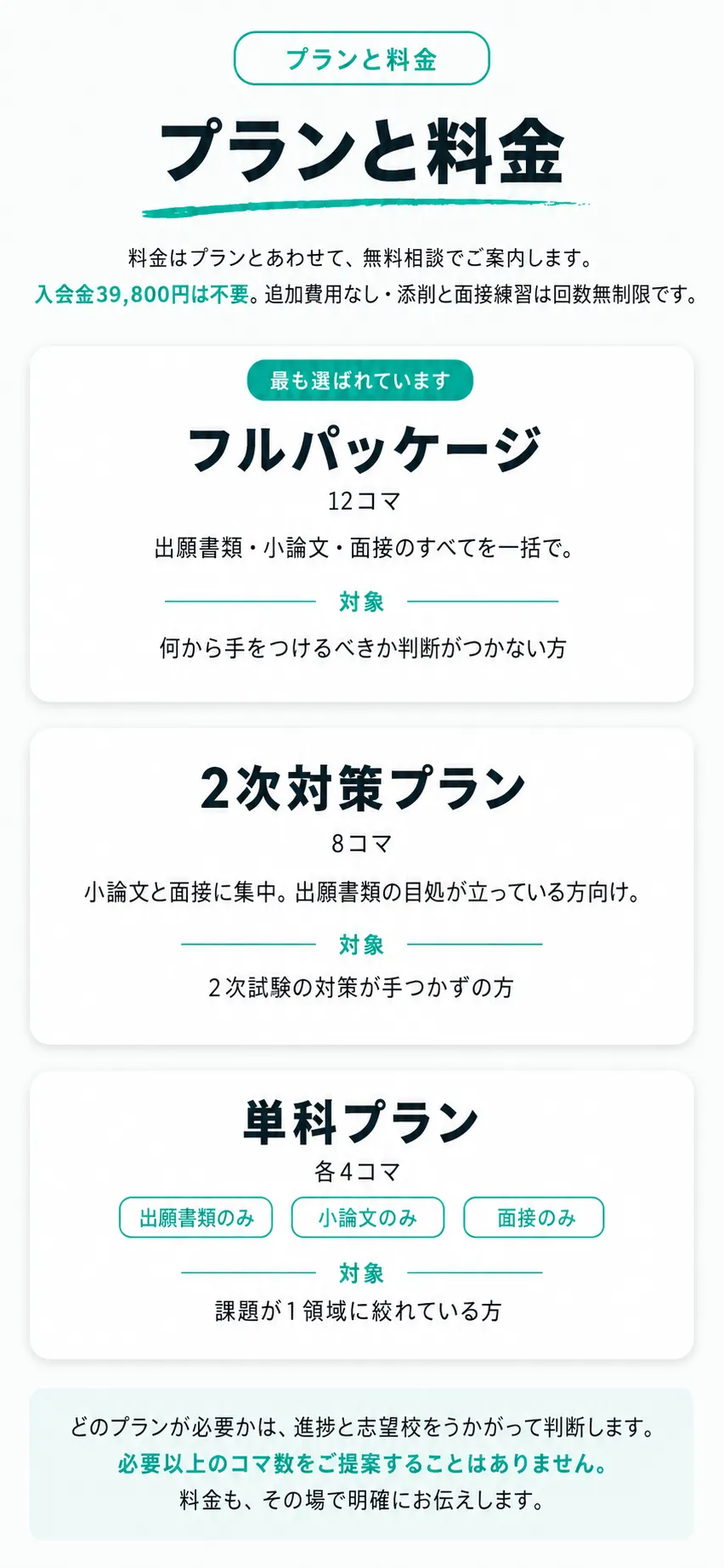 プランと料金。必要なものを、まとめて。フルパッケージ12コマ 159,800円。単科3領域を別々に受講すると239,400円がまとめて159,800円。2次対策プラン8コマ129,800円、単科プラン各4コマ各79,800円。すべて税抜、入会金39,800円は不要。